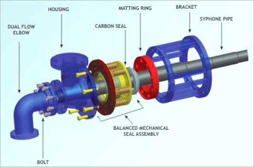 1000_rotary_joints_1